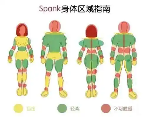 西檬之家-字母圈的Tickle是什么？BDSM新人入圈指南