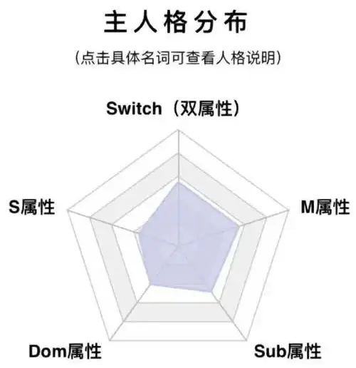 西檬之家-字母圈SP实践指南